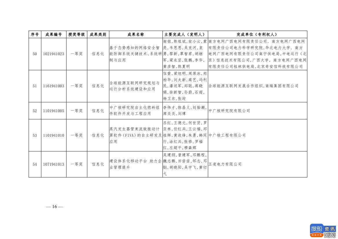 中电联公布2019年电力创新奖获奖名单:26个风电成果入列!,