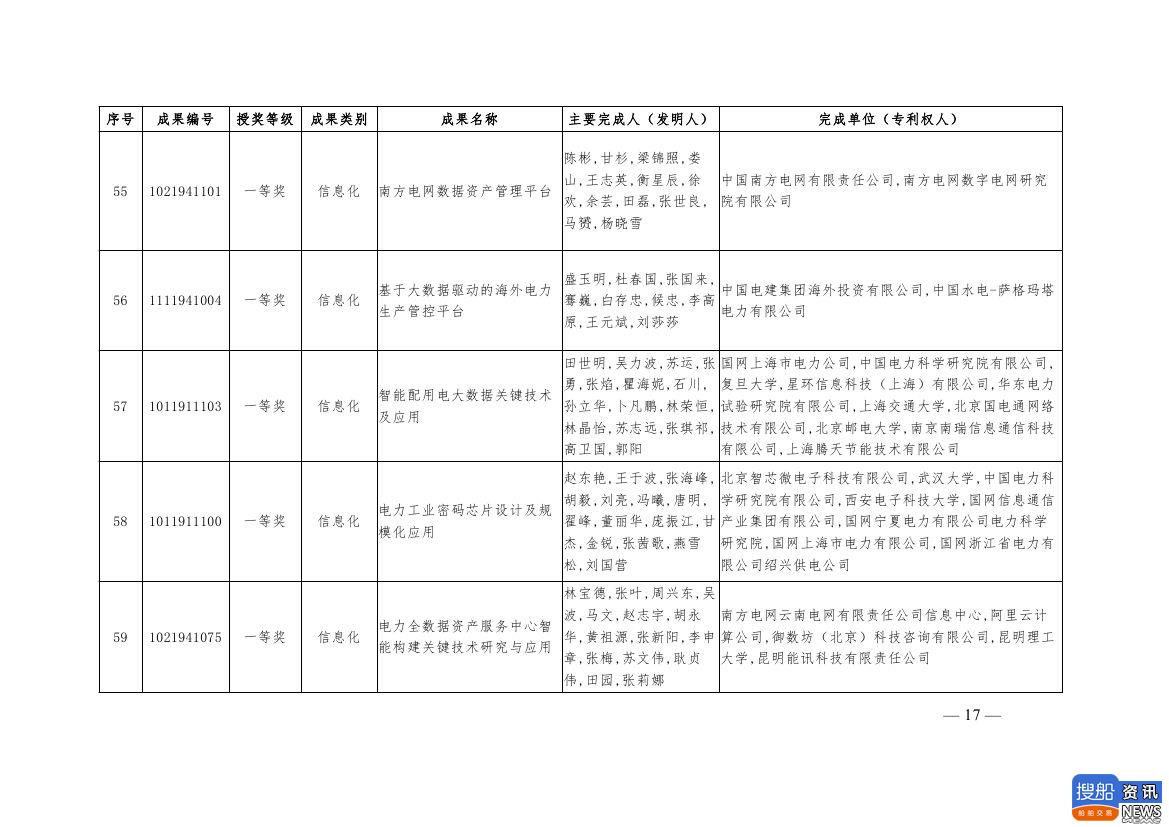 中电联公布2019年电力创新奖获奖名单:26个风电成果入列!,