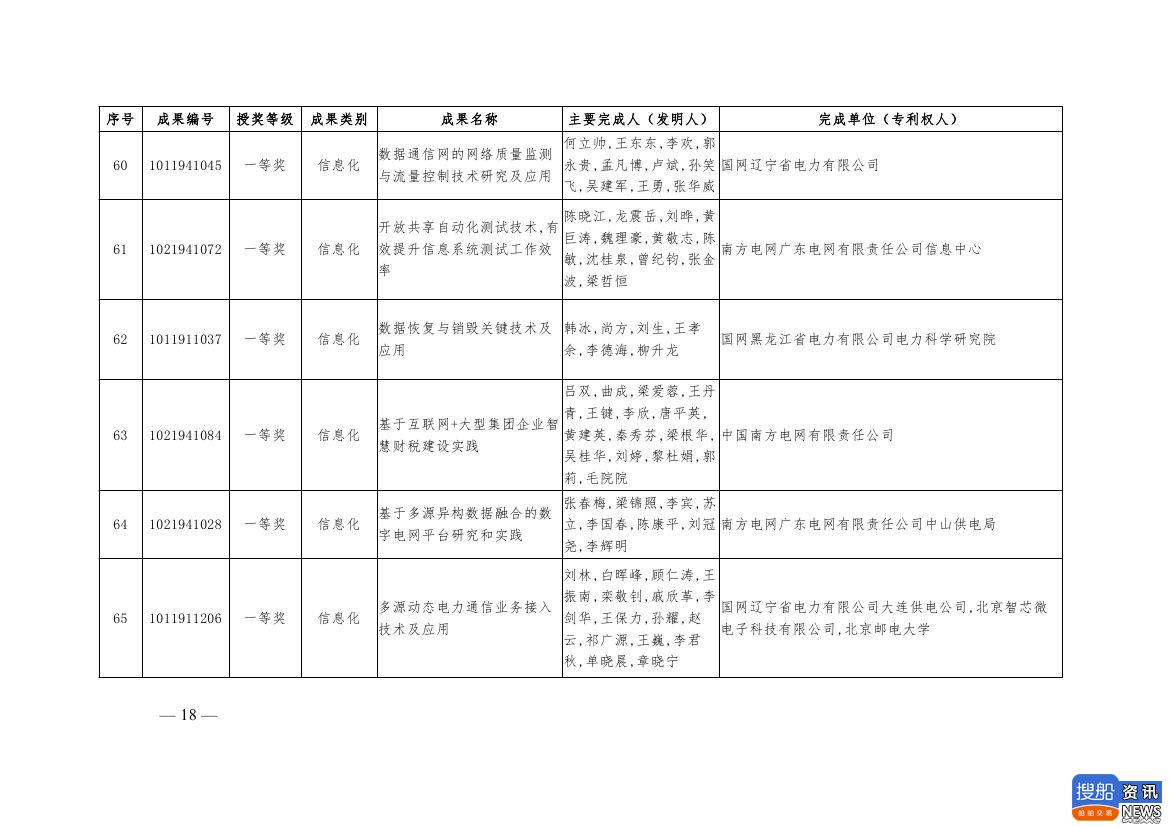 中电联公布2019年电力创新奖获奖名单:26个风电成果入列!,