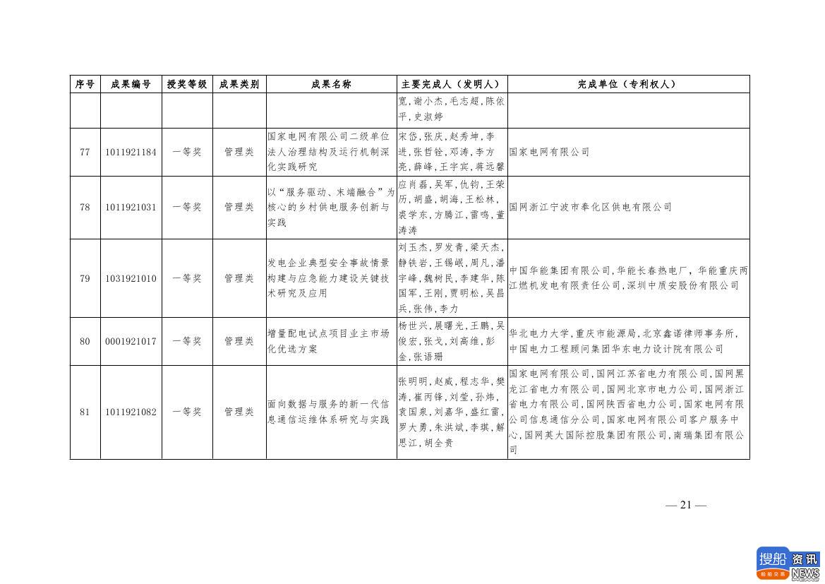 中电联公布2019年电力创新奖获奖名单:26个风电成果入列!,