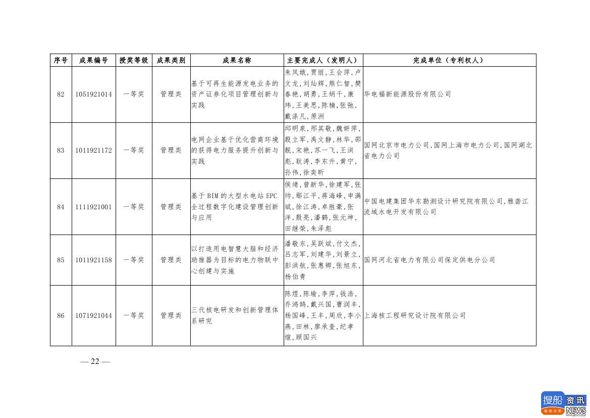 中电联公布2019年电力创新奖获奖名单:26个风电成果入列!,