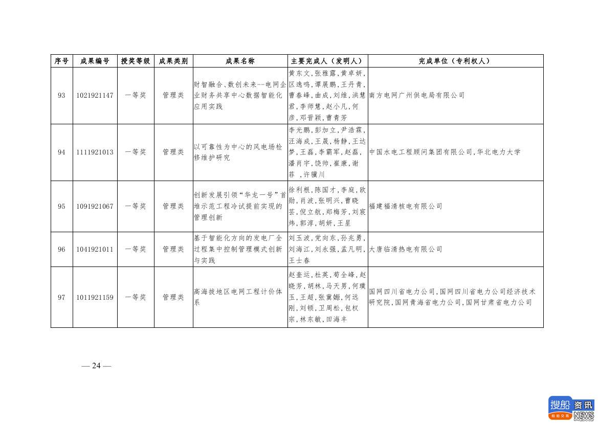 中电联公布2019年电力创新奖获奖名单:26个风电成果入列!,
