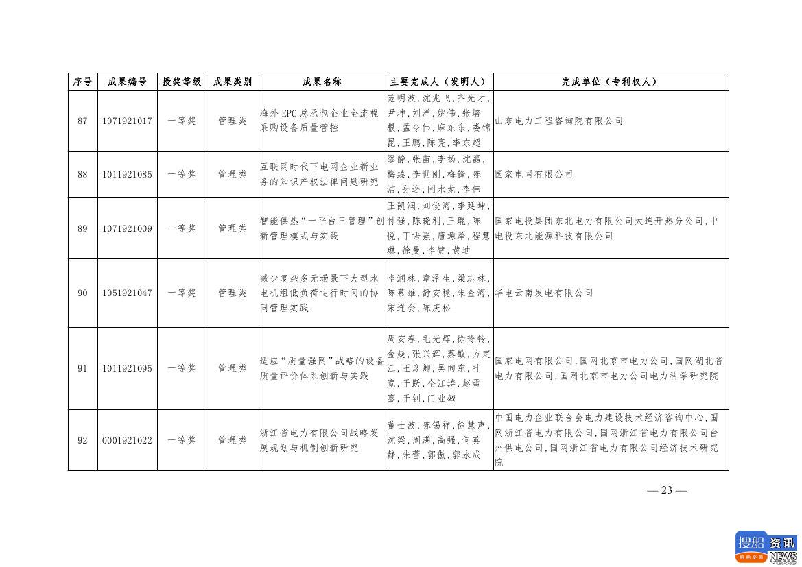 中电联公布2019年电力创新奖获奖名单:26个风电成果入列!,