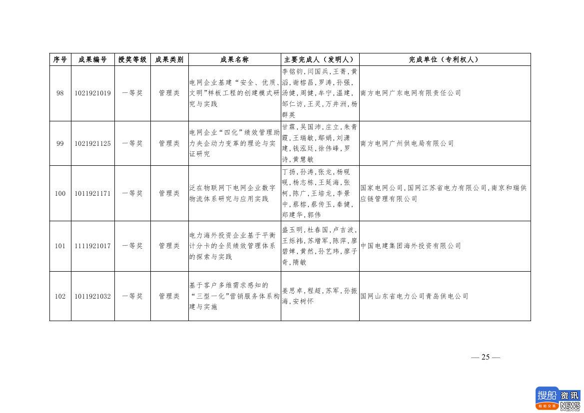 中电联公布2019年电力创新奖获奖名单:26个风电成果入列!,