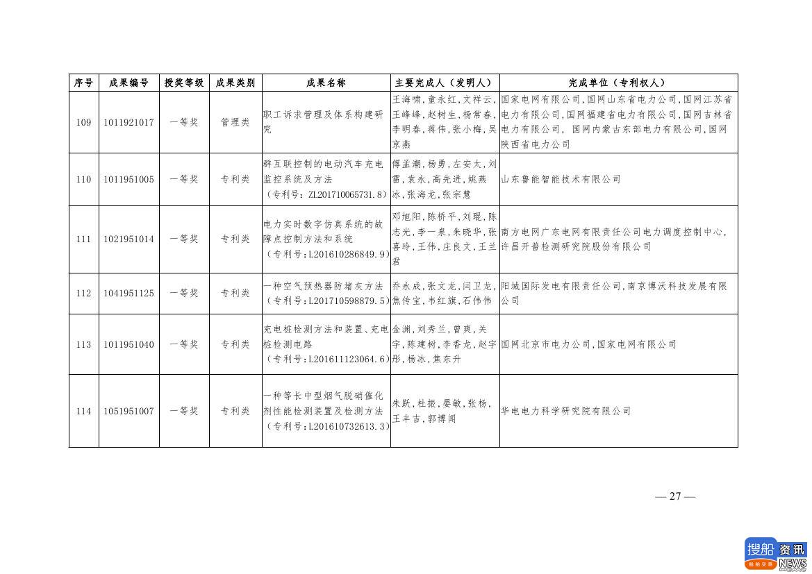中电联公布2019年电力创新奖获奖名单:26个风电成果入列!,