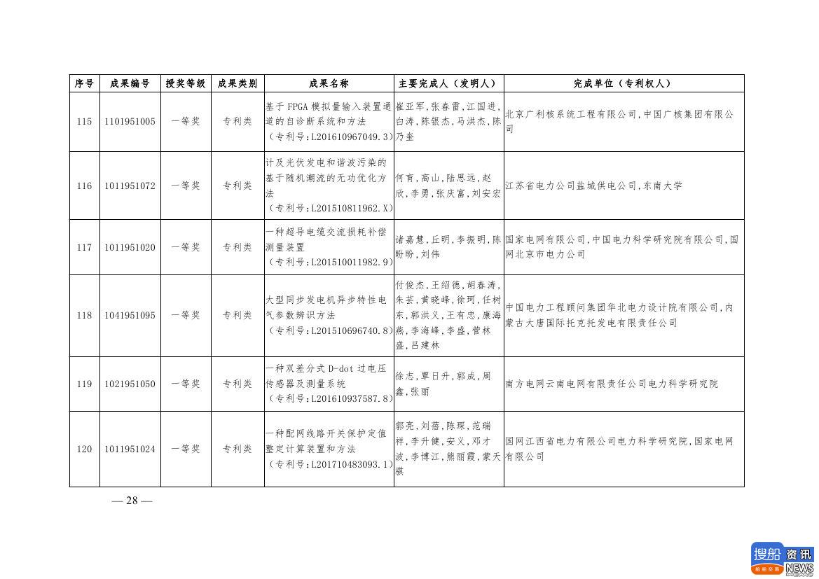 中电联公布2019年电力创新奖获奖名单:26个风电成果入列!,