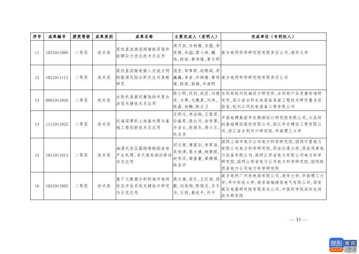 中电联公布2019年电力创新奖获奖名单:26个风电成果入列!,