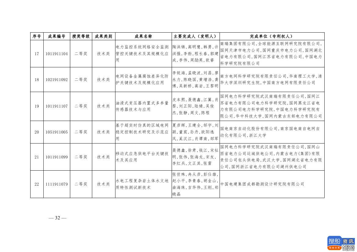 中电联公布2019年电力创新奖获奖名单:26个风电成果入列!,