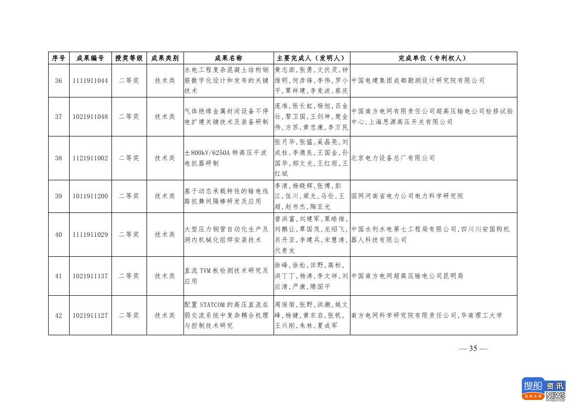 中电联公布2019年电力创新奖获奖名单:26个风电成果入列!,