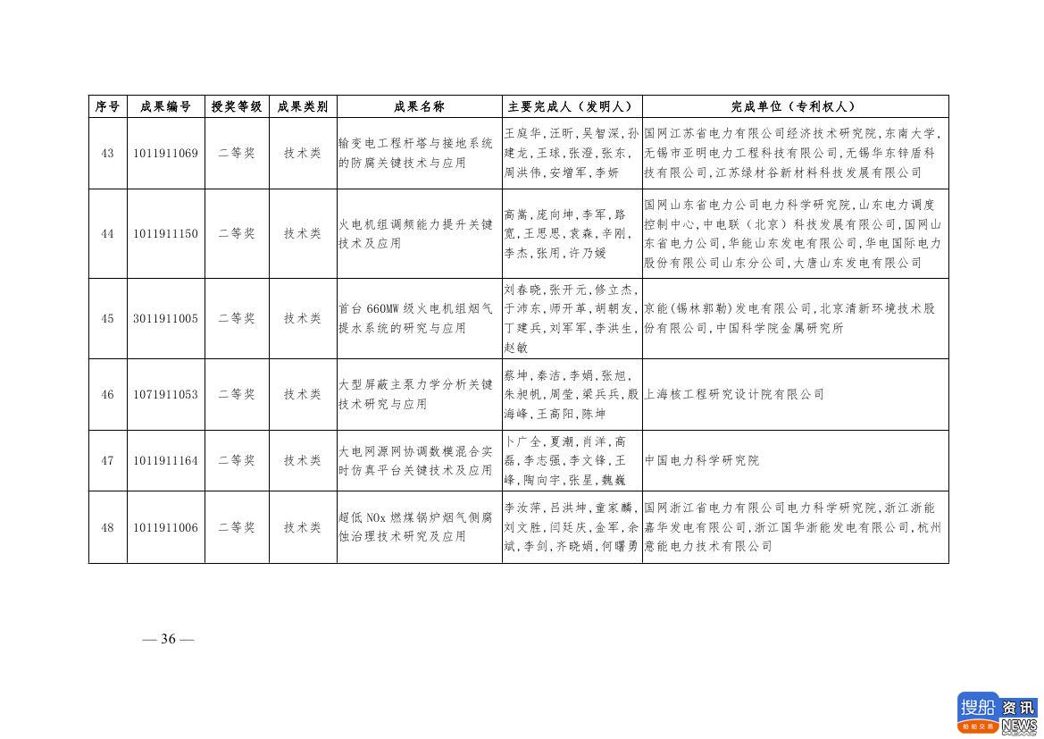 中电联公布2019年电力创新奖获奖名单:26个风电成果入列!,