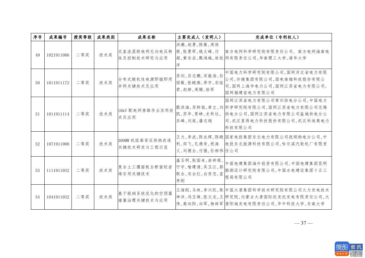 中电联公布2019年电力创新奖获奖名单:26个风电成果入列!,