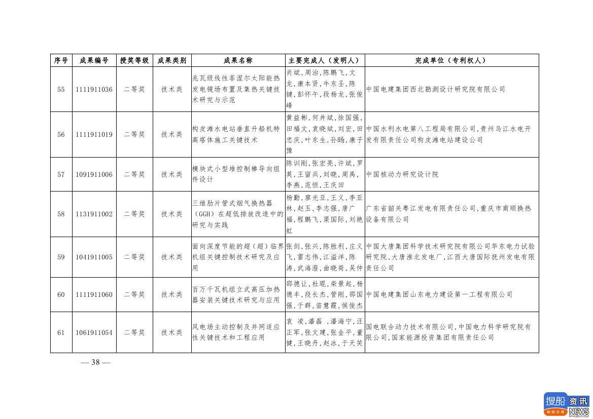 中电联公布2019年电力创新奖获奖名单:26个风电成果入列!,