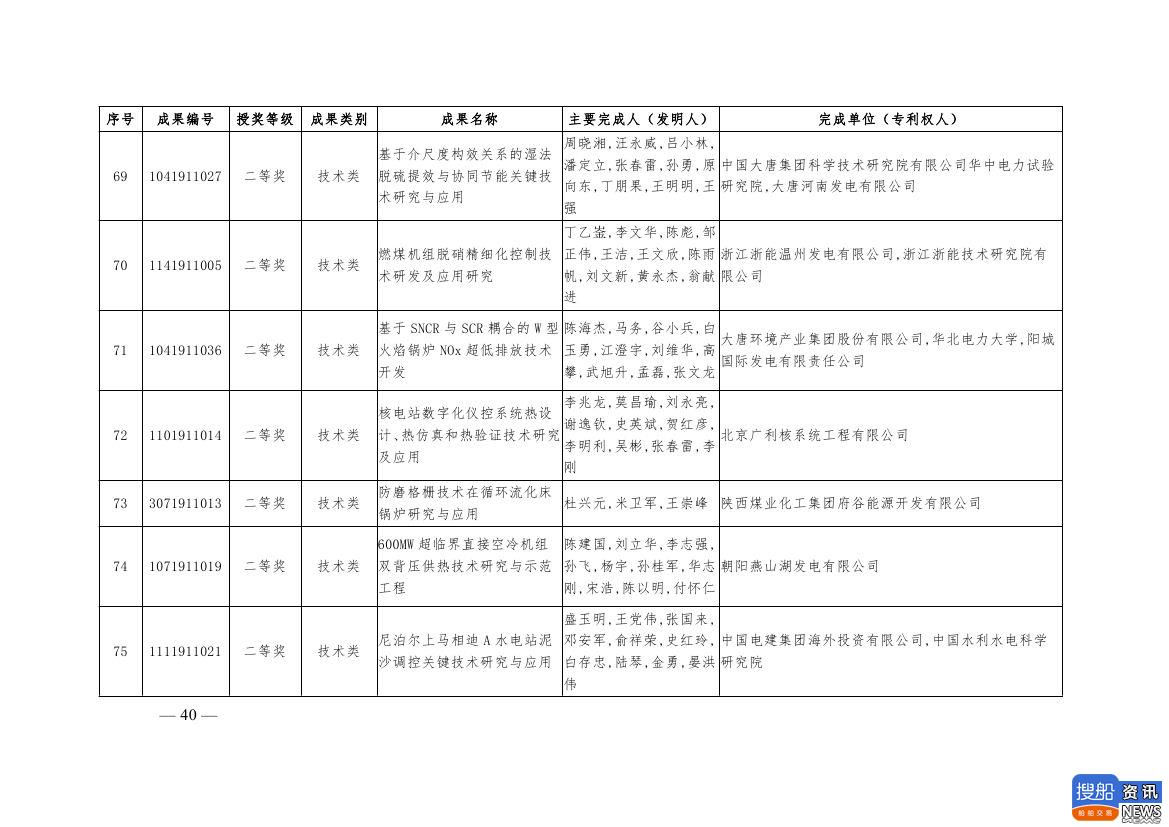 中电联公布2019年电力创新奖获奖名单:26个风电成果入列!,