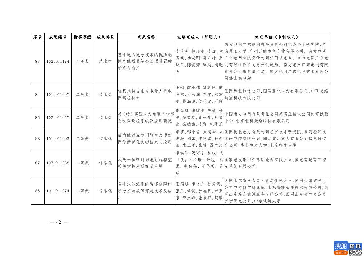 中电联公布2019年电力创新奖获奖名单:26个风电成果入列!,