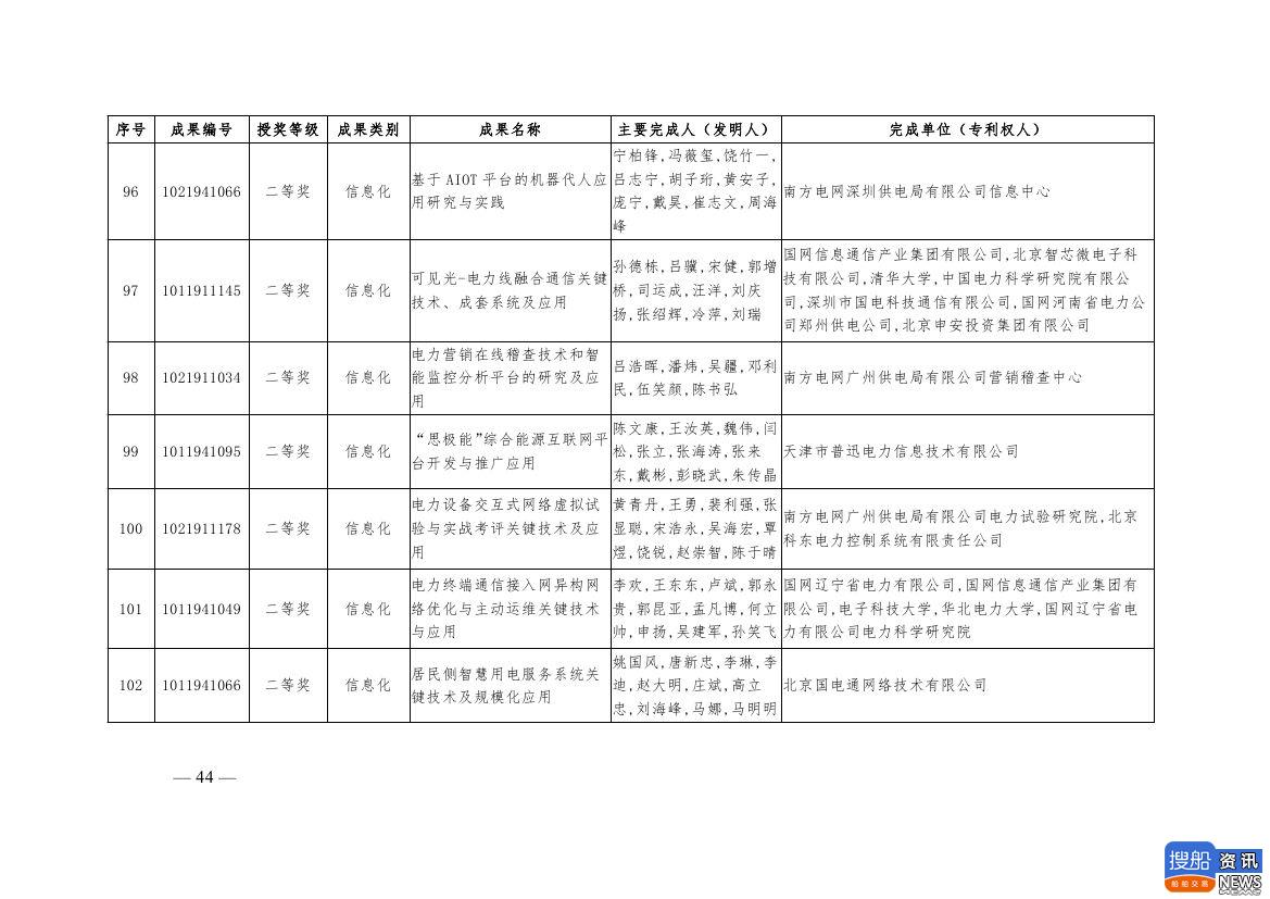 中电联公布2019年电力创新奖获奖名单:26个风电成果入列!,