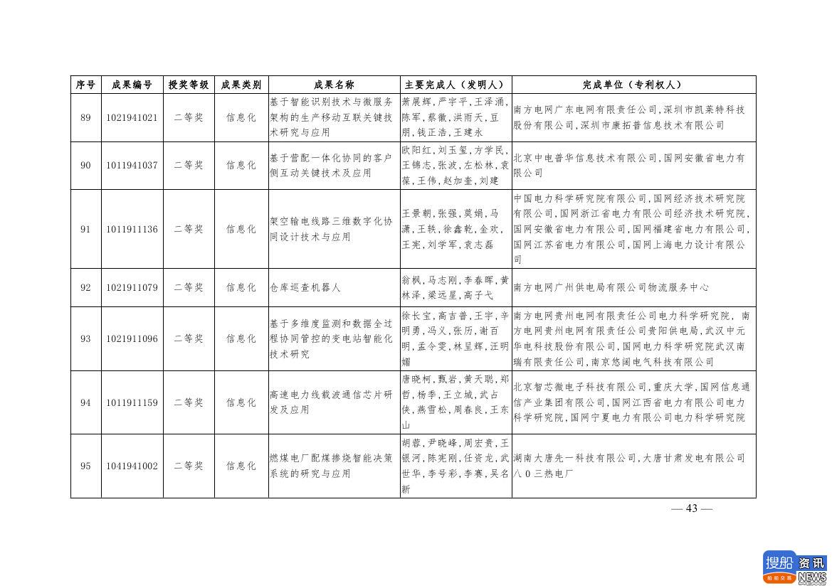 中电联公布2019年电力创新奖获奖名单:26个风电成果入列!,