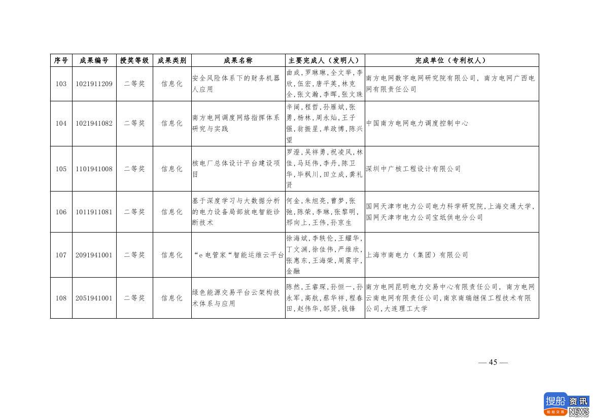中电联公布2019年电力创新奖获奖名单:26个风电成果入列!,