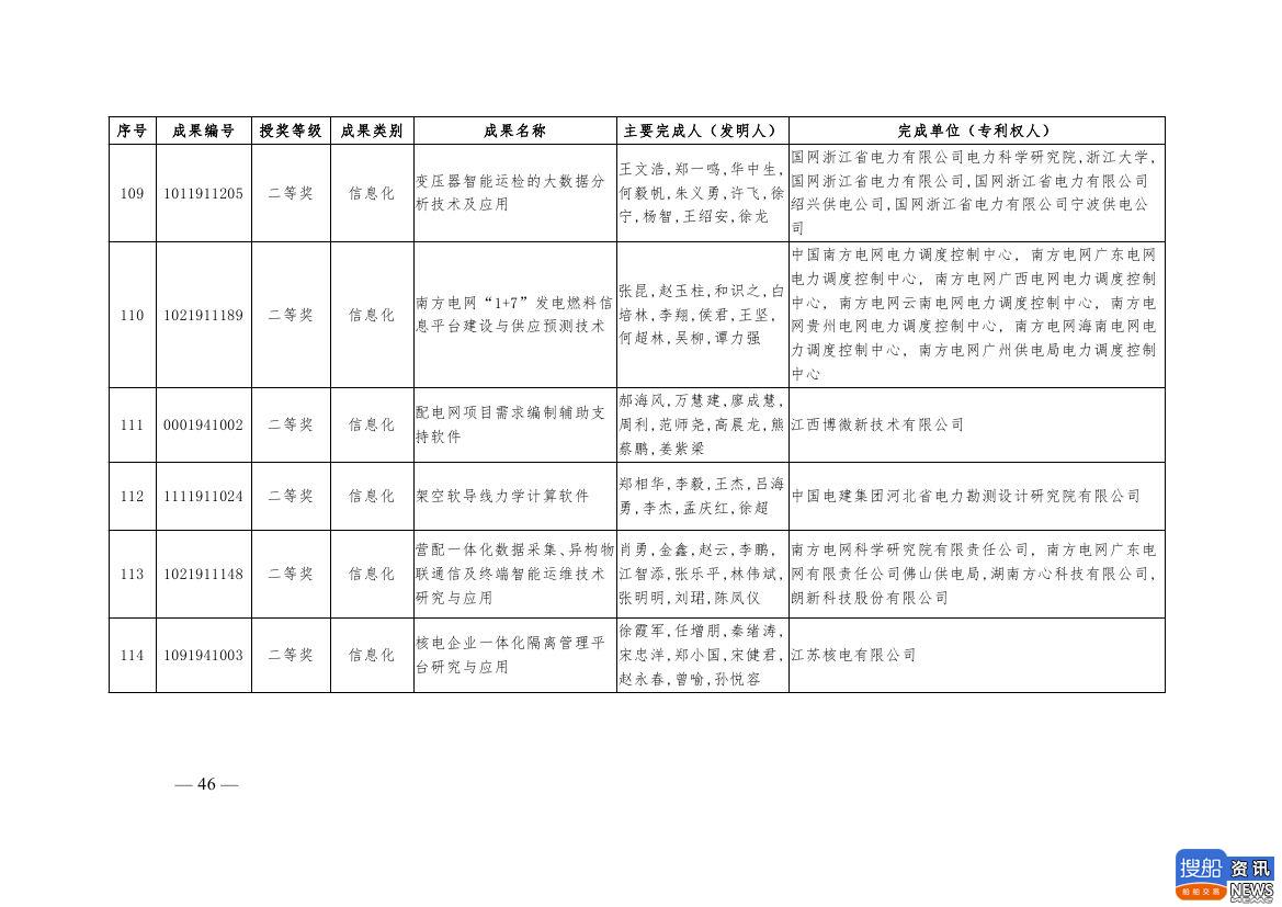 中电联公布2019年电力创新奖获奖名单:26个风电成果入列!,