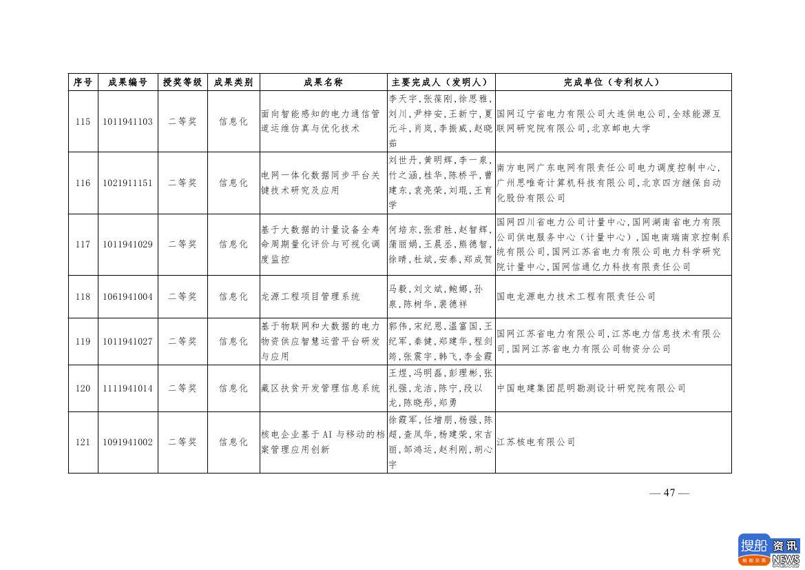 中电联公布2019年电力创新奖获奖名单:26个风电成果入列!,