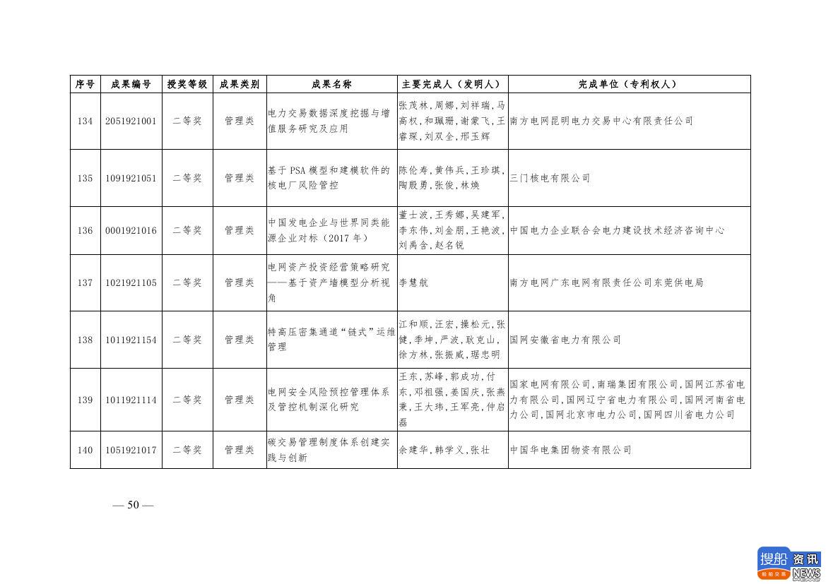 中电联公布2019年电力创新奖获奖名单:26个风电成果入列!,
