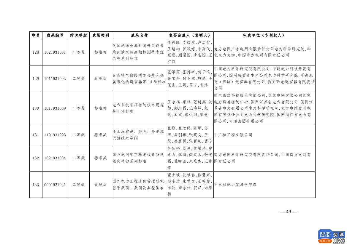 中电联公布2019年电力创新奖获奖名单:26个风电成果入列!,