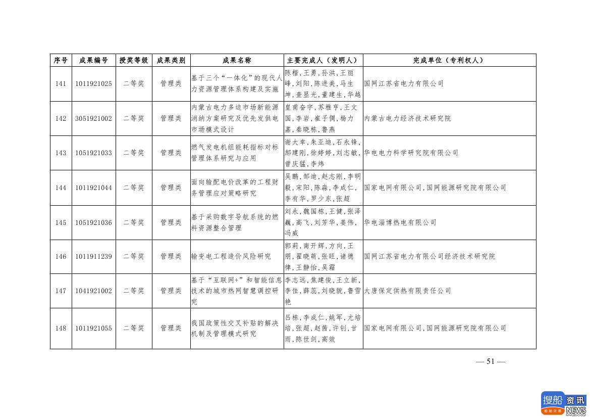 中电联公布2019年电力创新奖获奖名单:26个风电成果入列!,