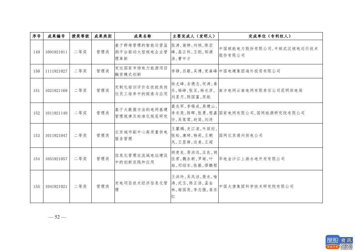 中电联公布2019年电力创新奖获奖名单:26个风电成果入列!,