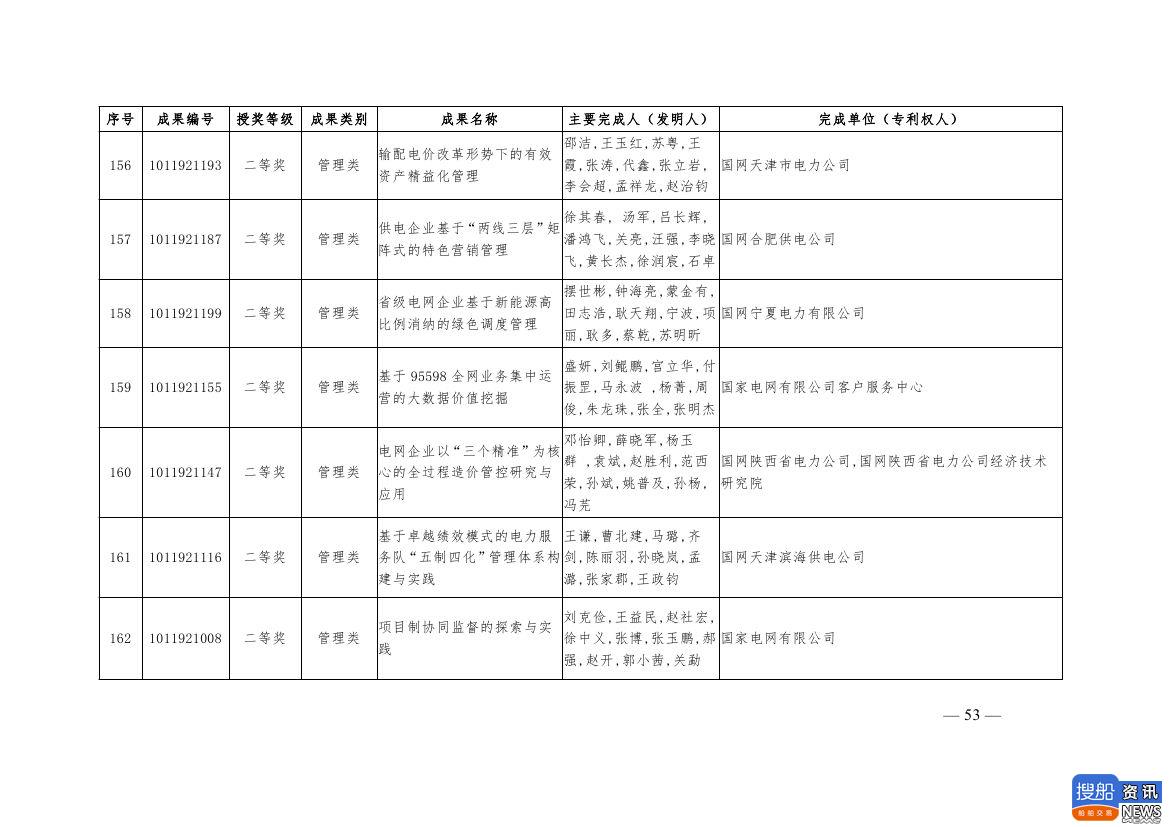 中电联公布2019年电力创新奖获奖名单:26个风电成果入列!,