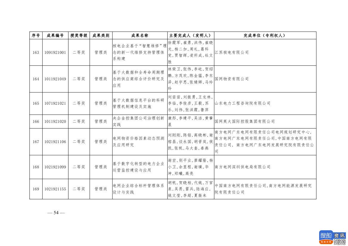 中电联公布2019年电力创新奖获奖名单:26个风电成果入列!,