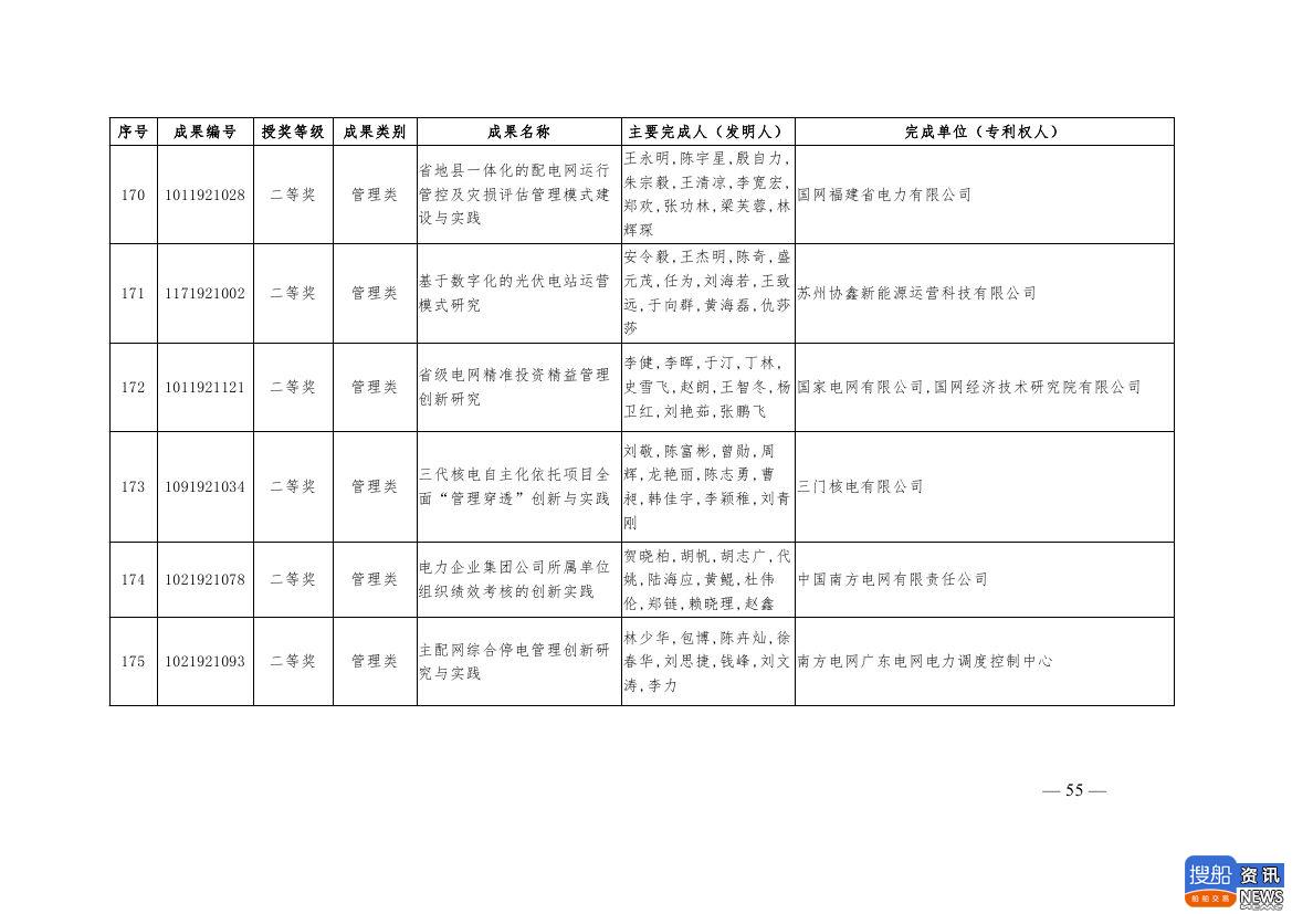 中电联公布2019年电力创新奖获奖名单:26个风电成果入列!,