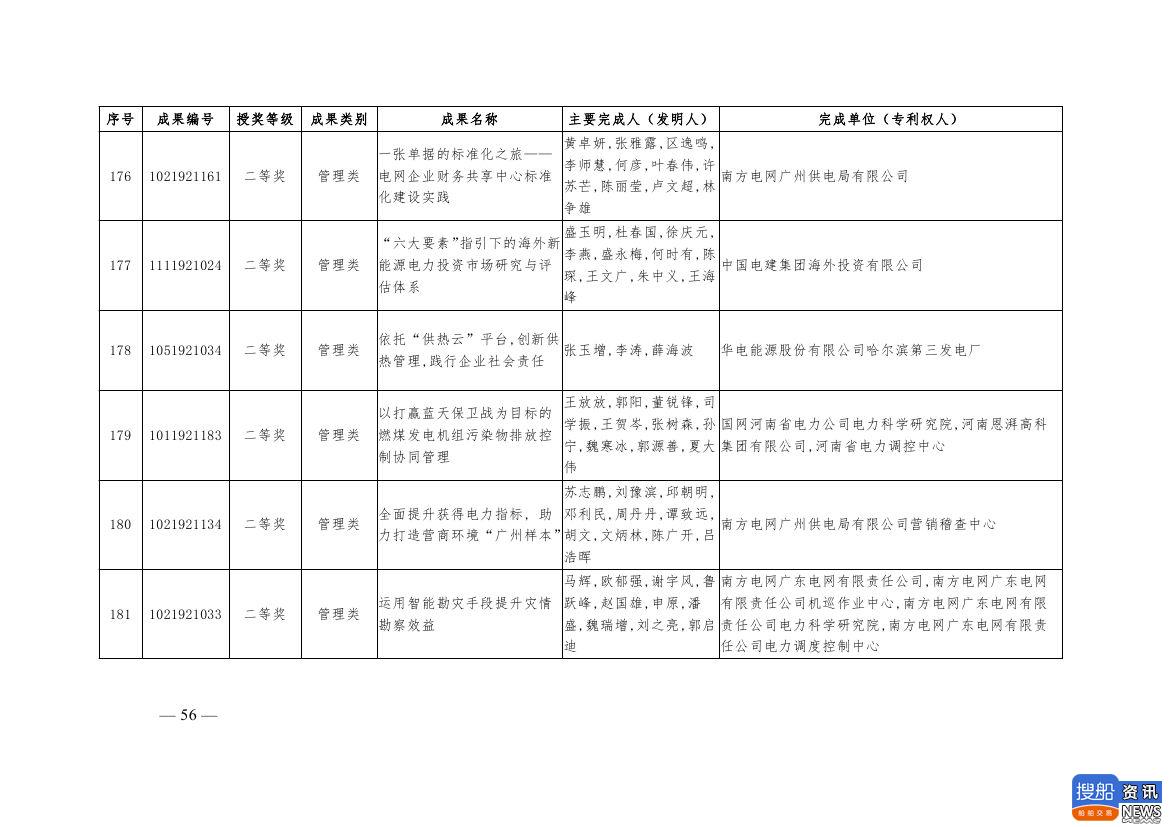 中电联公布2019年电力创新奖获奖名单:26个风电成果入列!,