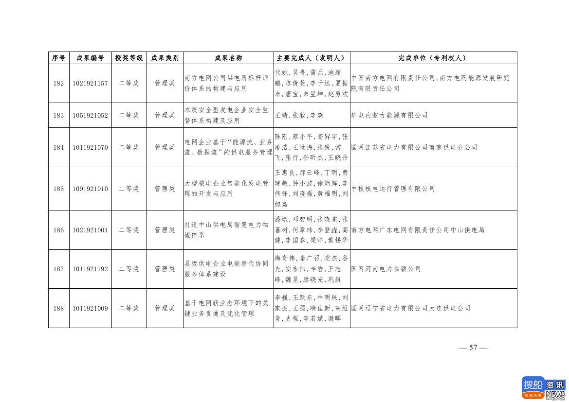 中电联公布2019年电力创新奖获奖名单:26个风电成果入列!,