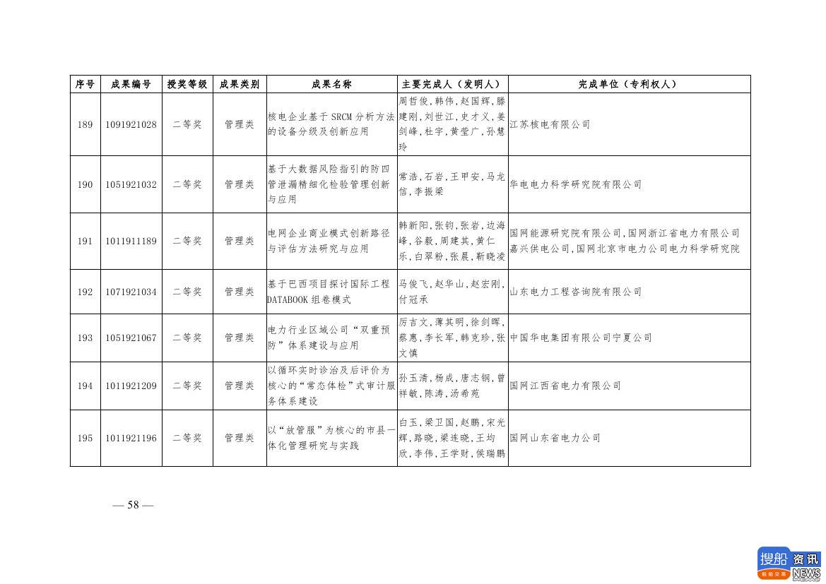 中电联公布2019年电力创新奖获奖名单:26个风电成果入列!,