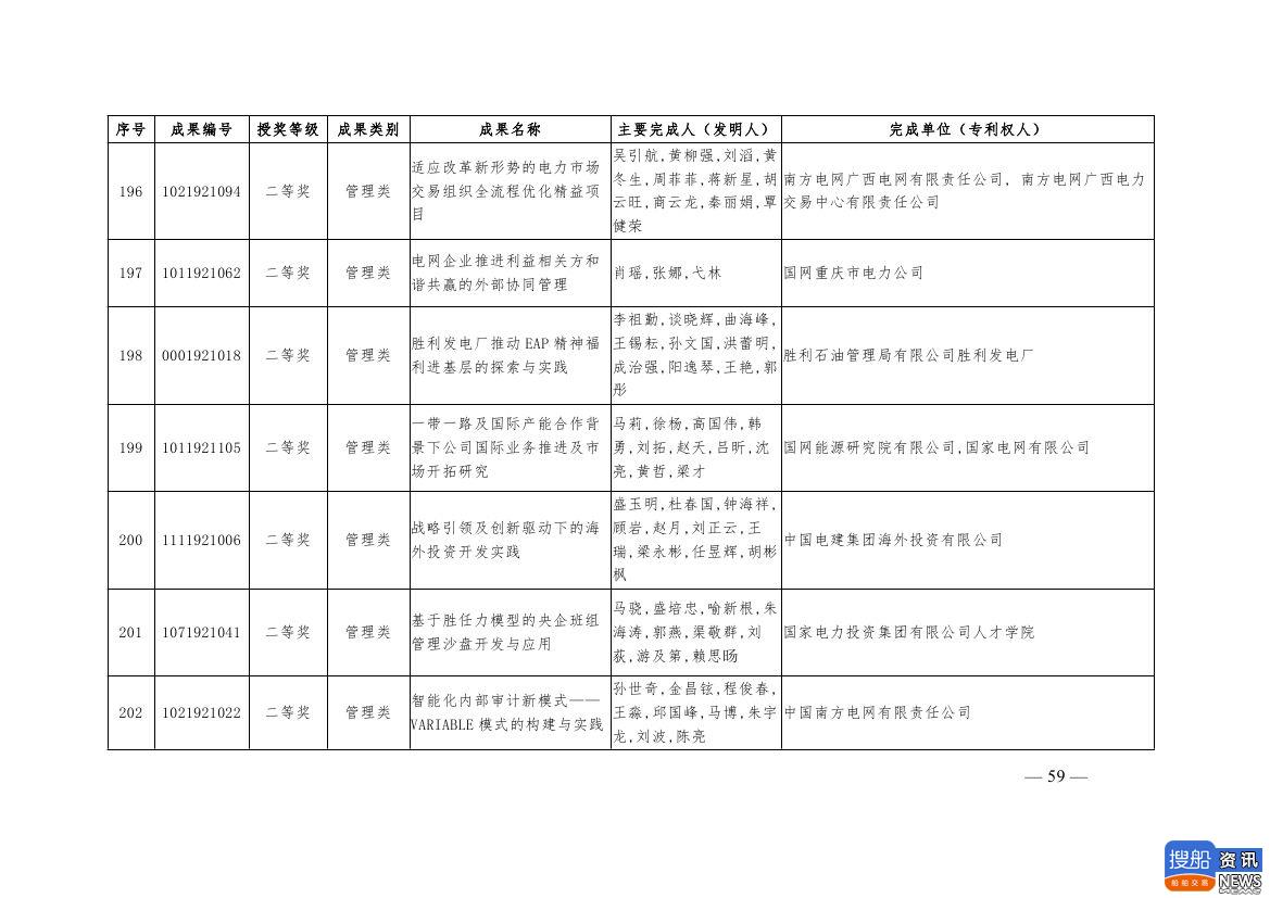 中电联公布2019年电力创新奖获奖名单:26个风电成果入列!,