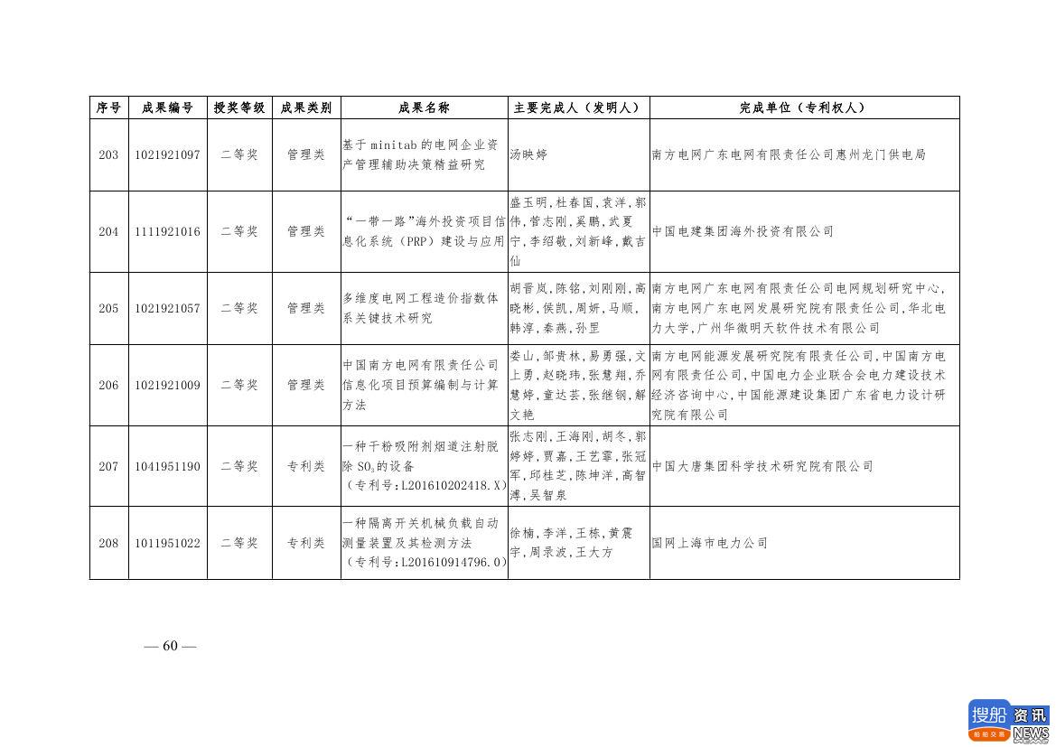 中电联公布2019年电力创新奖获奖名单:26个风电成果入列!,