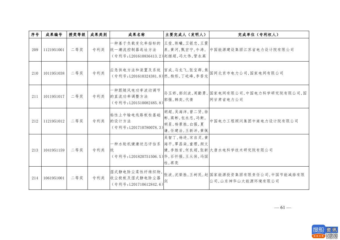 中电联公布2019年电力创新奖获奖名单:26个风电成果入列!,