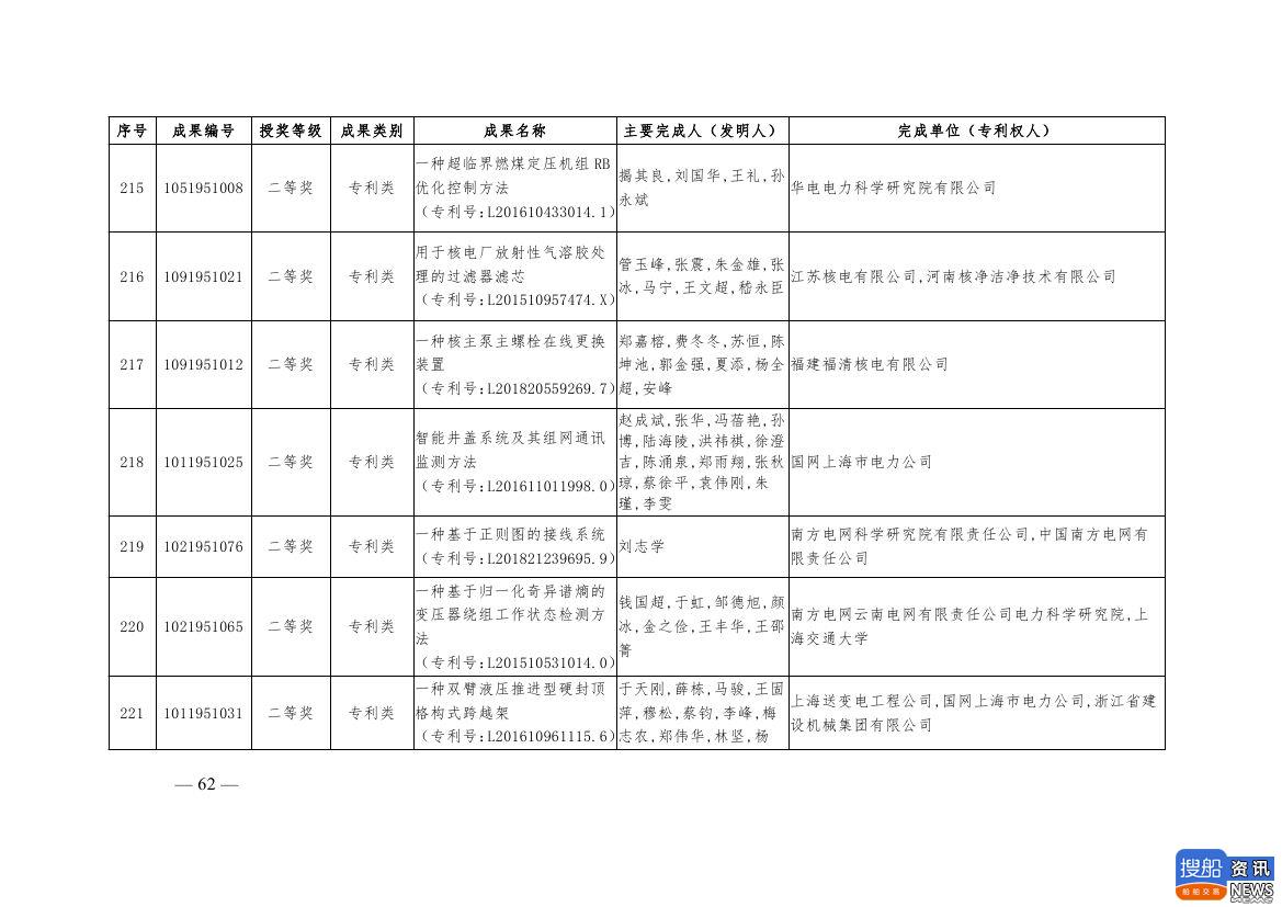 中电联公布2019年电力创新奖获奖名单:26个风电成果入列!,