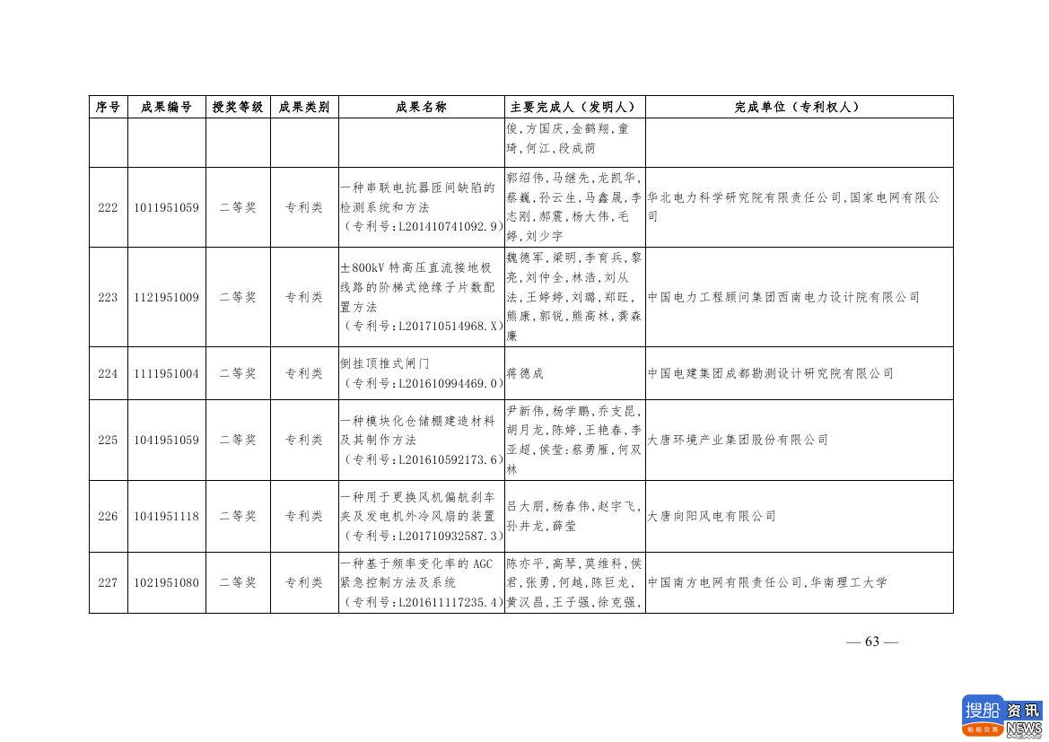 中电联公布2019年电力创新奖获奖名单:26个风电成果入列!,