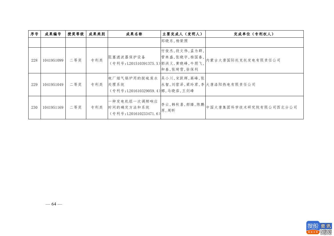 中电联公布2019年电力创新奖获奖名单:26个风电成果入列!,