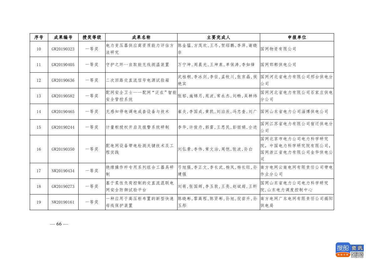 中电联公布2019年电力创新奖获奖名单:26个风电成果入列!,