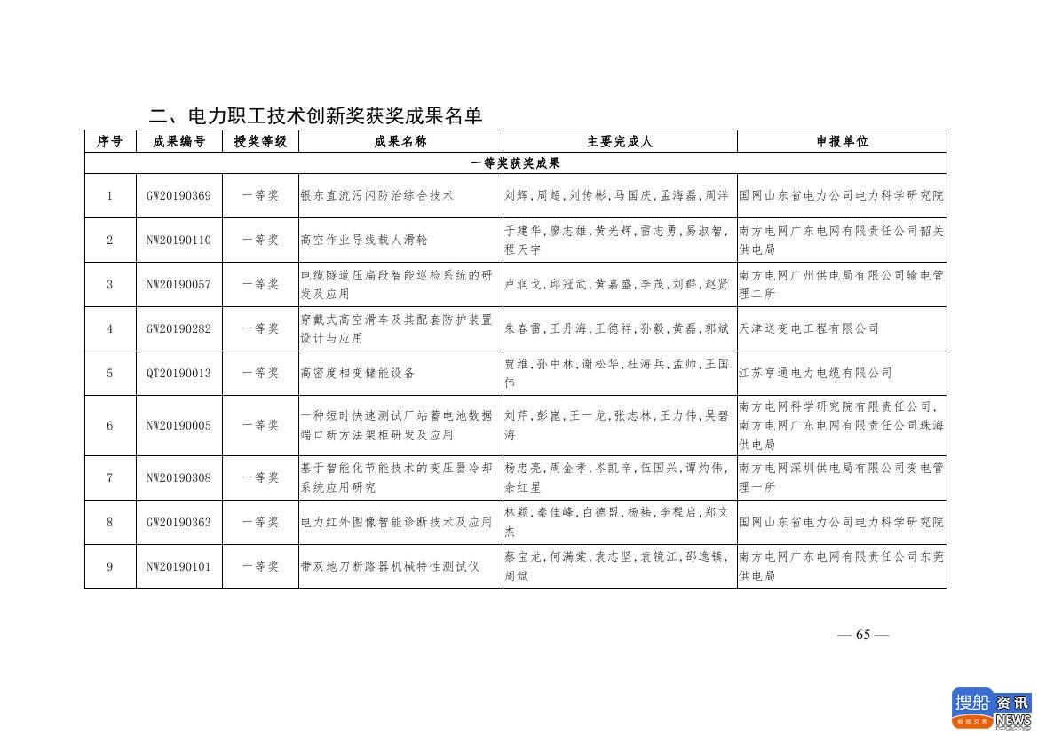 中电联公布2019年电力创新奖获奖名单:26个风电成果入列!,