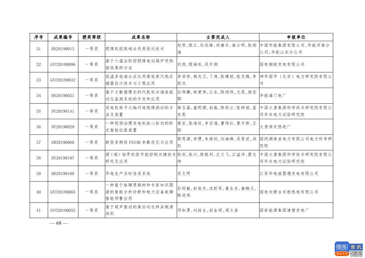 中电联公布2019年电力创新奖获奖名单:26个风电成果入列!,