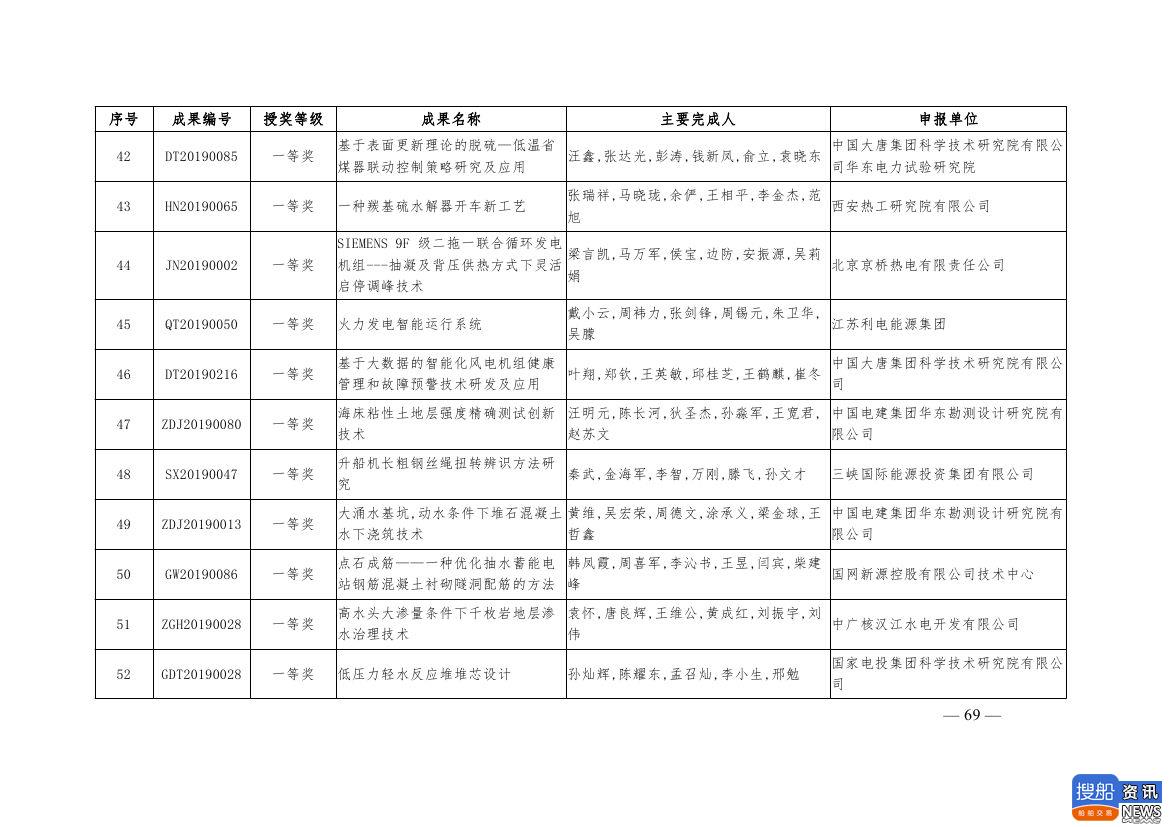 中电联公布2019年电力创新奖获奖名单:26个风电成果入列!,