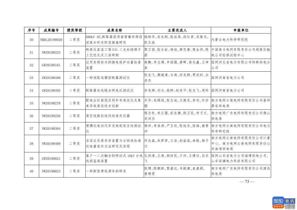 中电联公布2019年电力创新奖获奖名单:26个风电成果入列!,