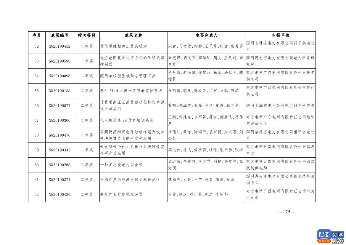 中电联公布2019年电力创新奖获奖名单:26个风电成果入列!,