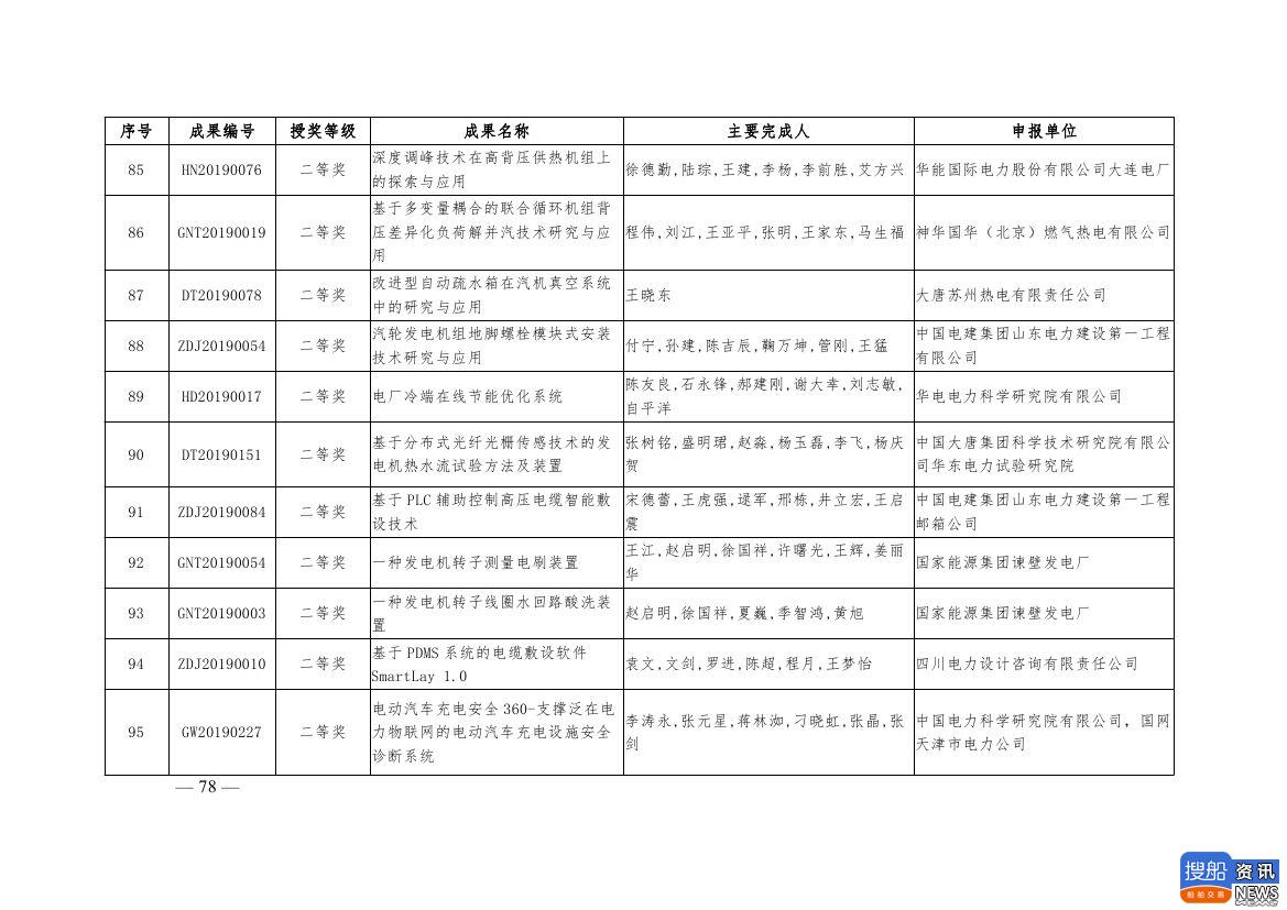 中电联公布2019年电力创新奖获奖名单:26个风电成果入列!,