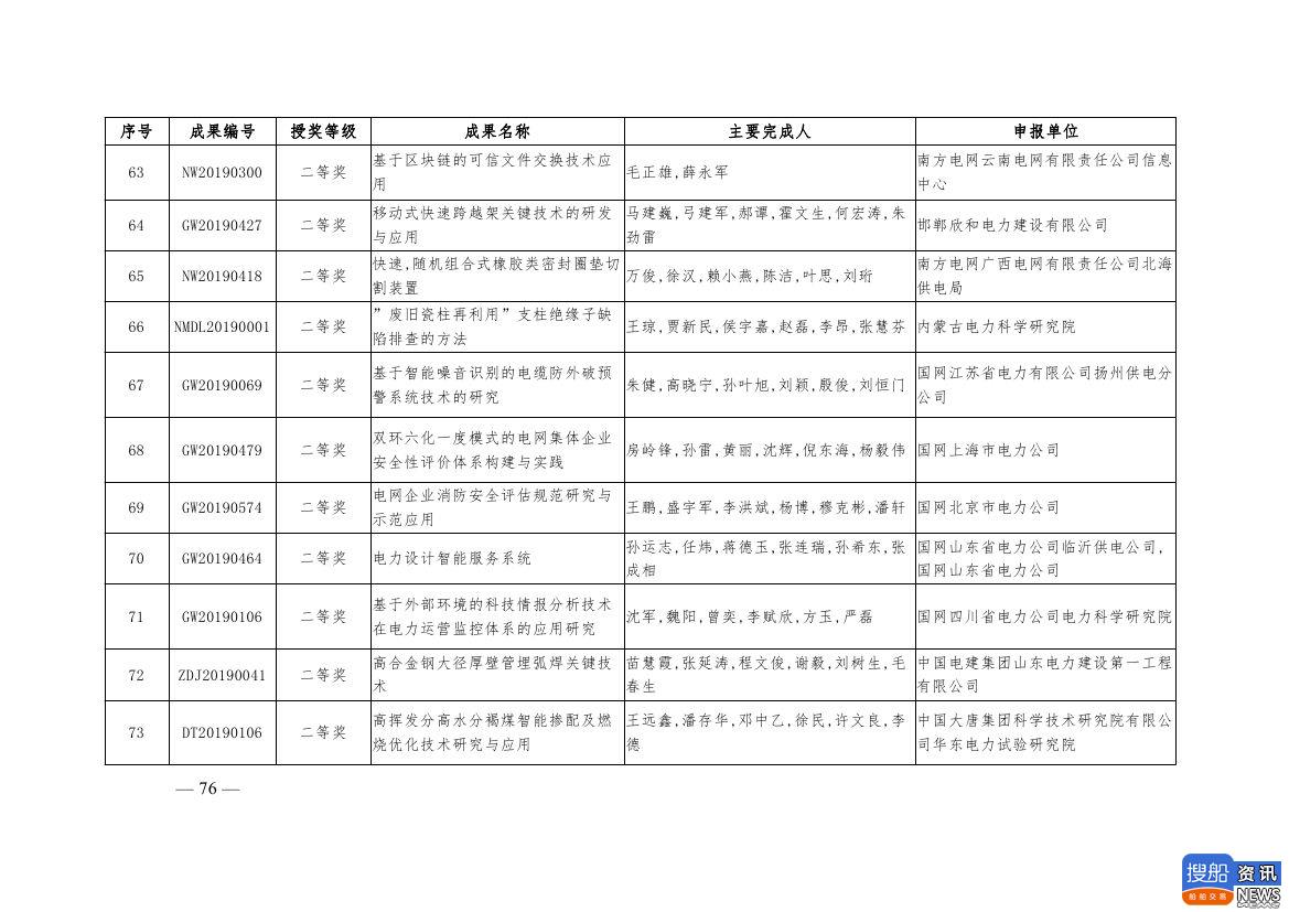 中电联公布2019年电力创新奖获奖名单:26个风电成果入列!,