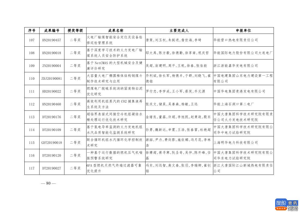 中电联公布2019年电力创新奖获奖名单:26个风电成果入列!,