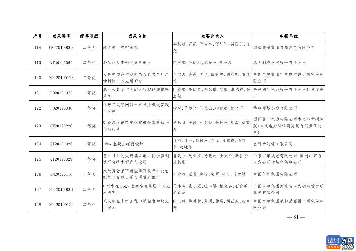 中电联公布2019年电力创新奖获奖名单:26个风电成果入列!,