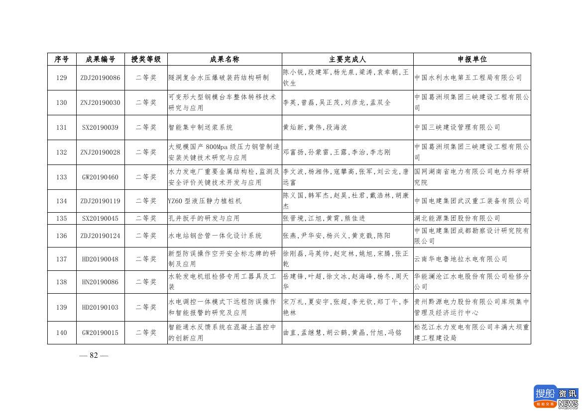 中电联公布2019年电力创新奖获奖名单:26个风电成果入列!,